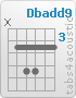 Chord Dbadd9 (x,4,6,6,4,4)